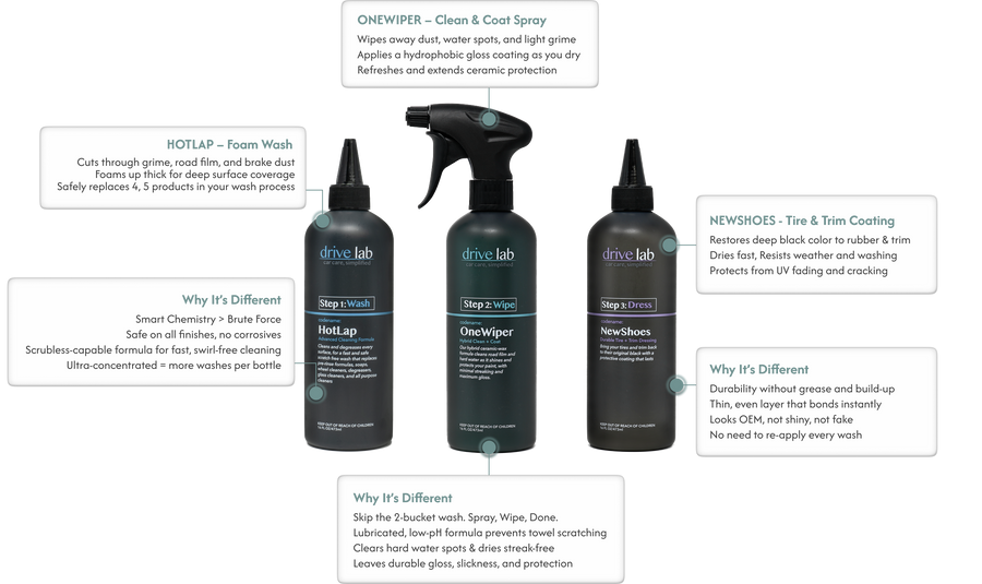 DriveLab: Car Care, Simplified