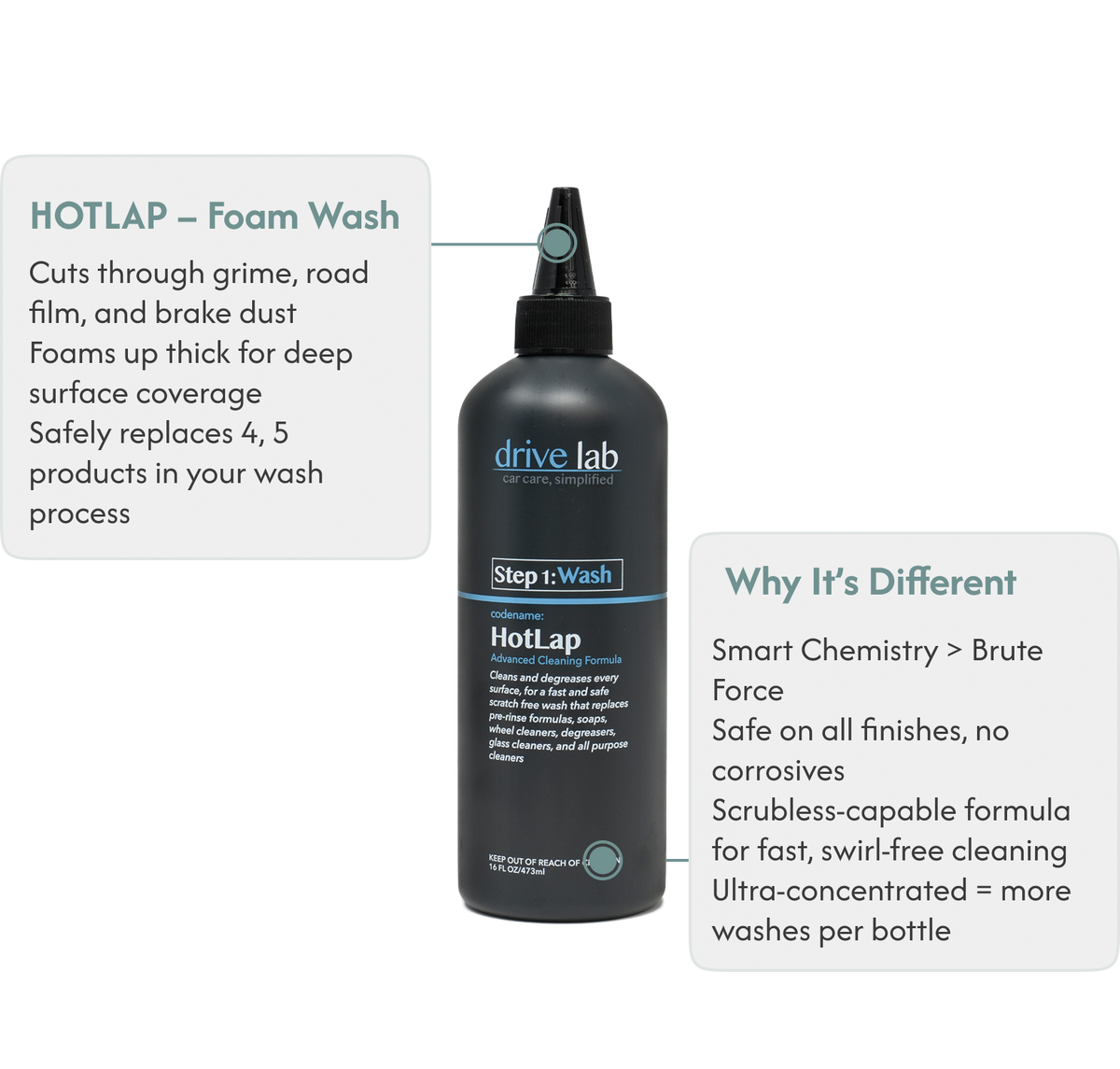 DriveLab: Car Care, Simplified