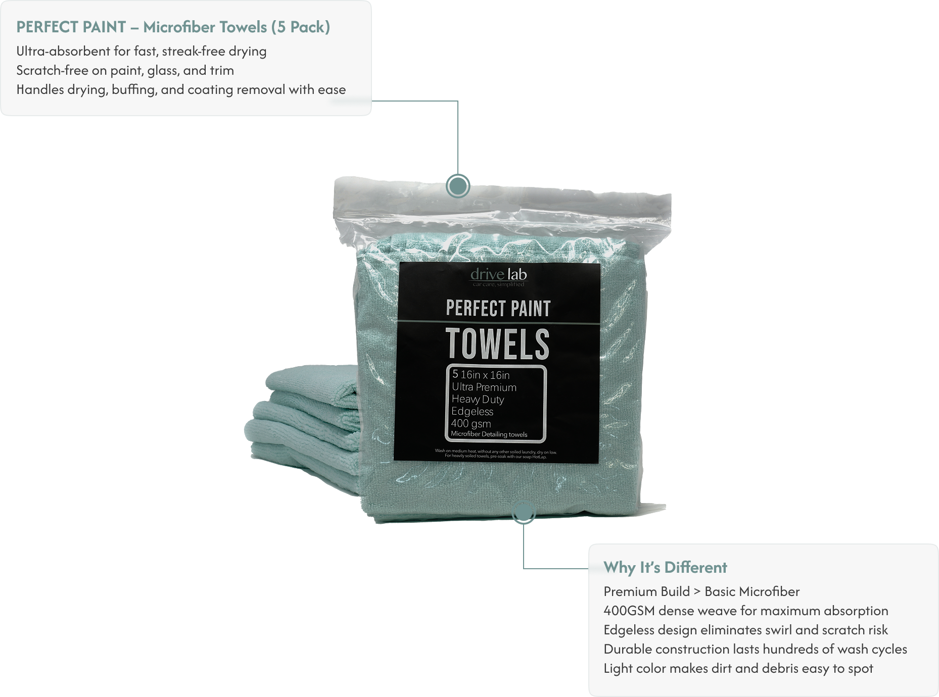 The Perfect Paint Towel